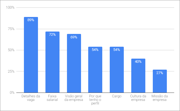 profissional gestão de pessoas recursos humanos gráfico barras