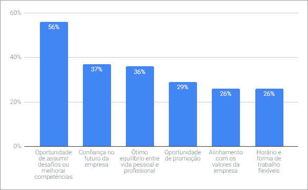 profissional gestão de pessoas recursos humanos gráfico barras